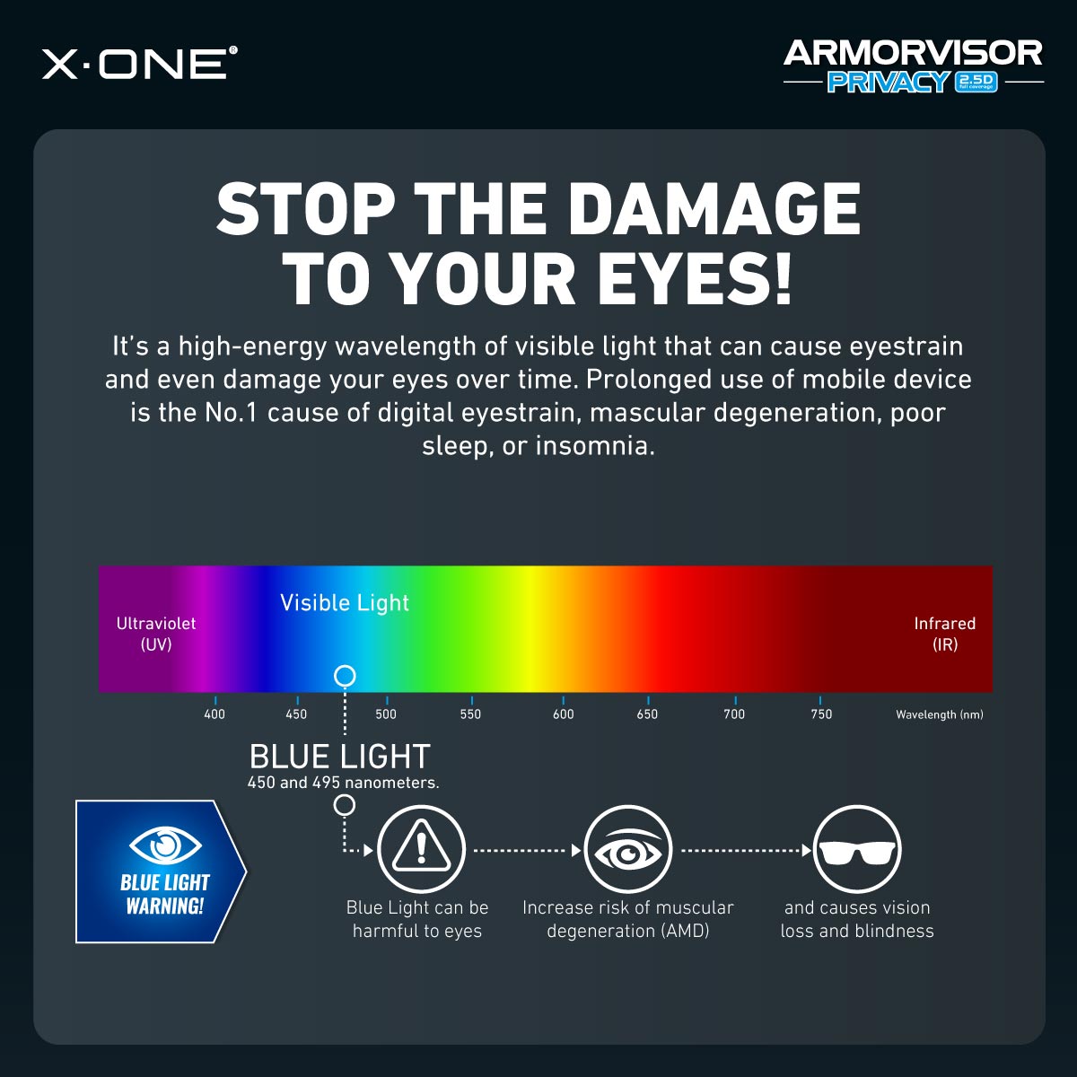 X.One® Hybrid Polymer Impact Screen Protector with Installer Kit